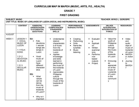 curriculum guide in mapeh pdf